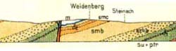 geologisches Profil Weidenberg geologischer Seitenriß Weidenberg